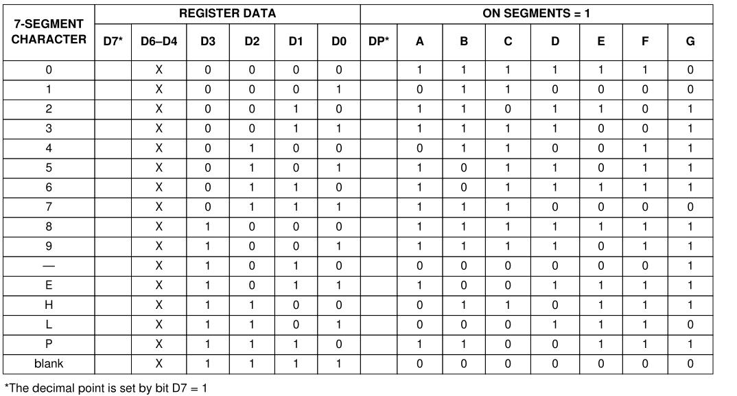 GR MAX7219WS24ARAE for sale