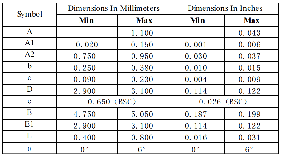 GONGMOSEMI GM7401BRZ-1.25-R7 for sale