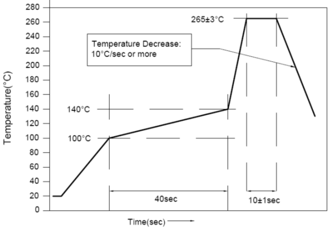 ABRACON ARJM21A1-A12-NN-EW2 for sale
