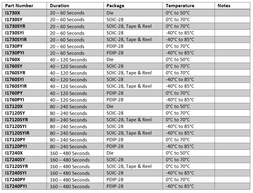 NUVOTON ISD17240SYI for sale