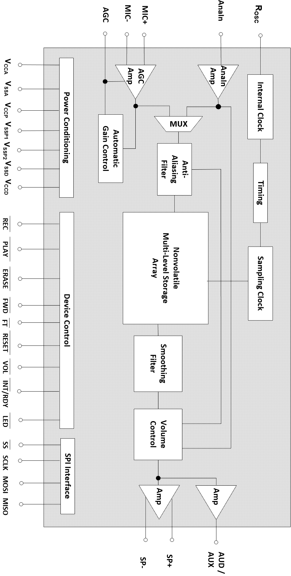 NUVOTON ISD17240SYI for sale