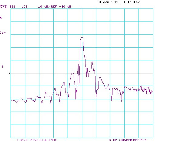 TST TA0209A for sale