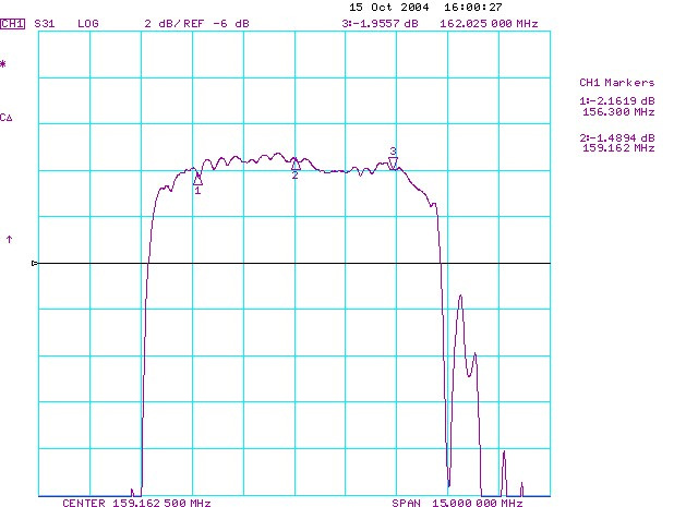 TST TA0395A for sale
