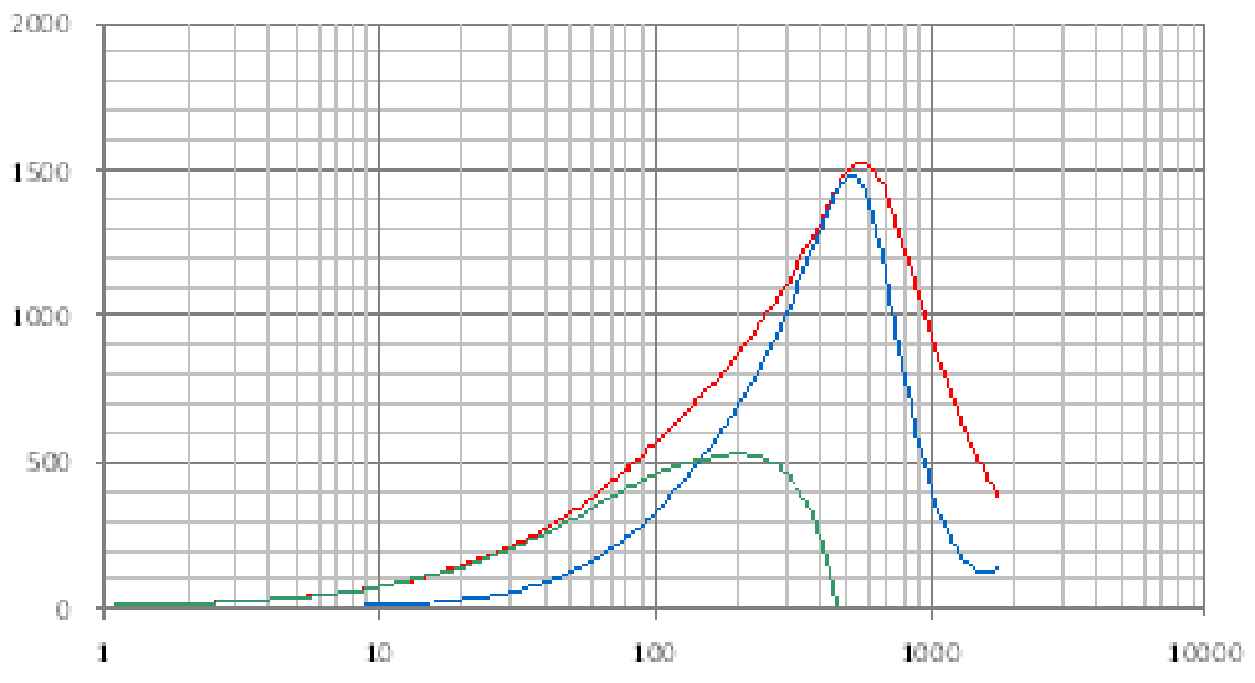 Laird CM1206A601R-10 for sale
