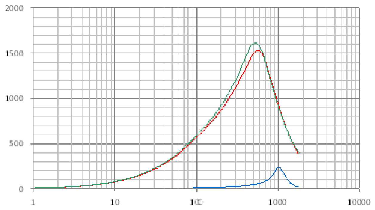 Laird CM1206A601R-10 for sale