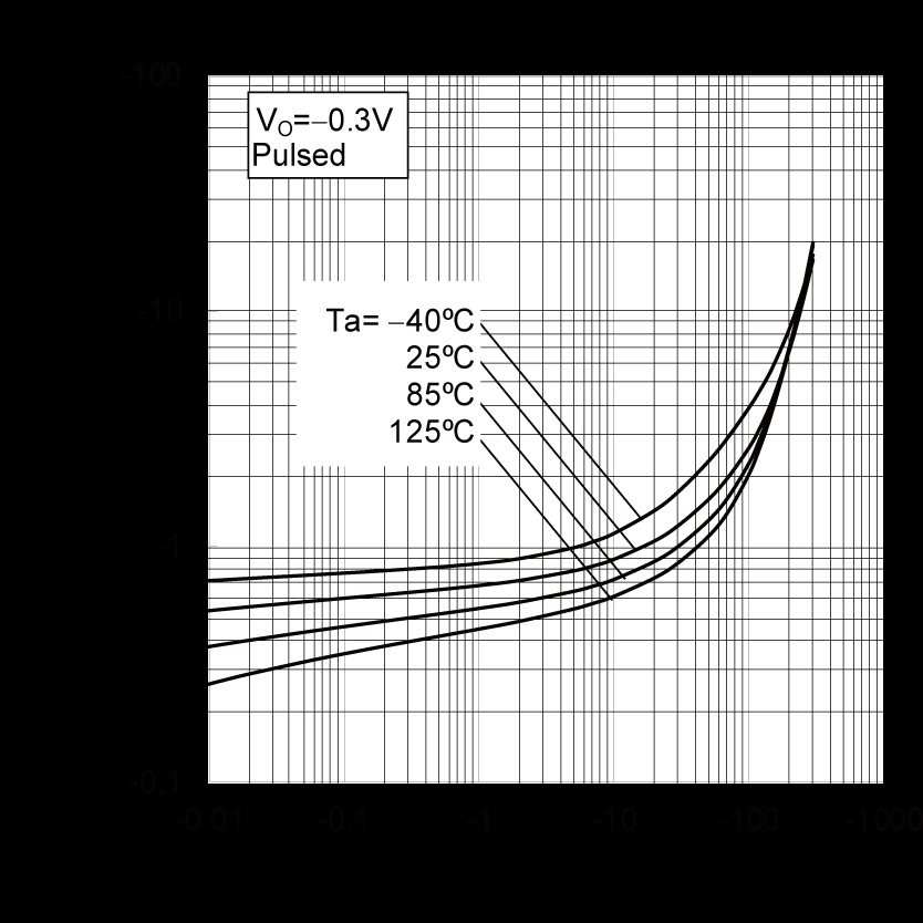 ROHM DTB543ZETL for sale