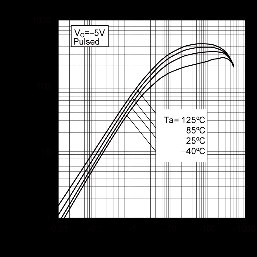 ROHM DTB543ZETL for sale