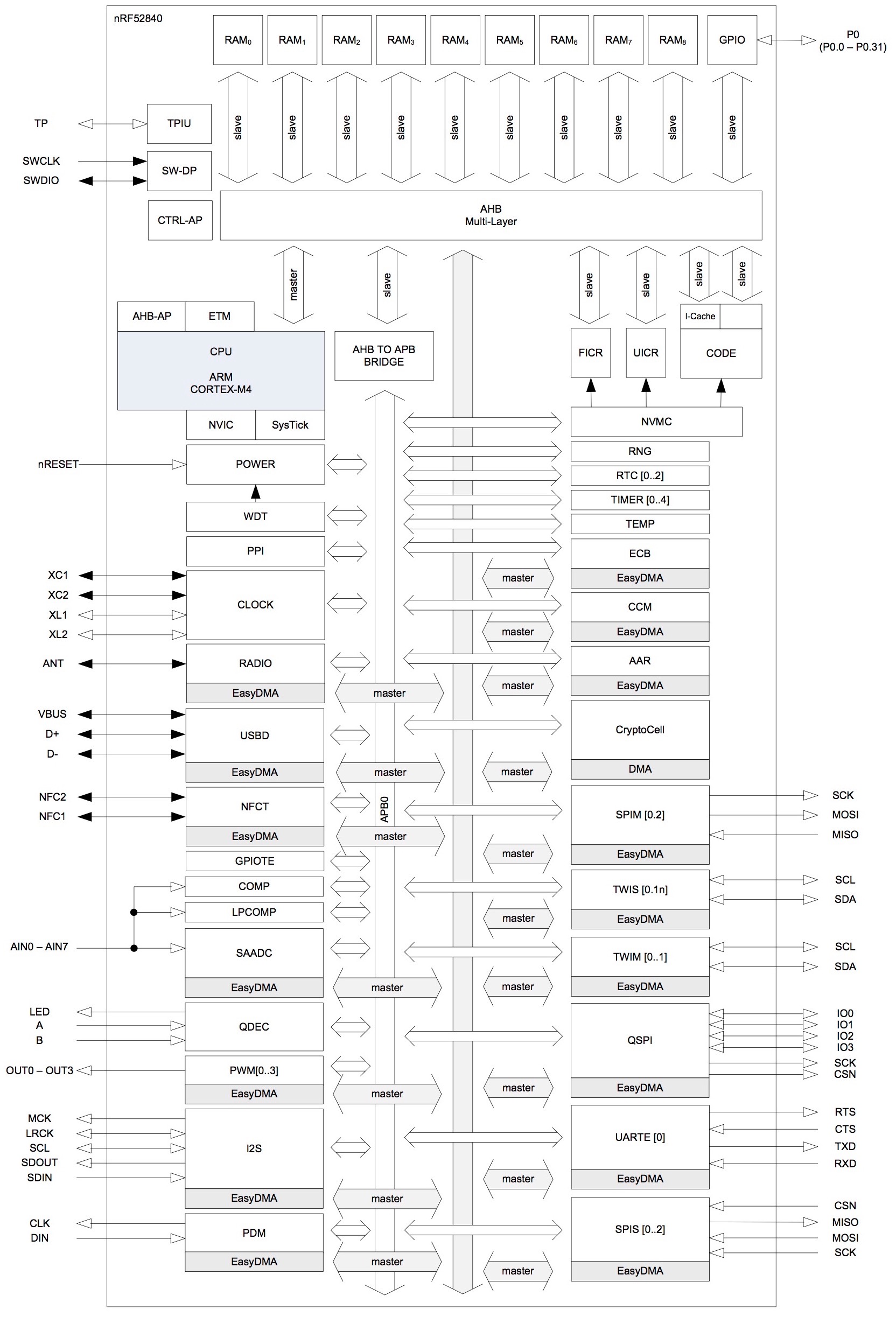 Fanstel EV-BC840M for sale