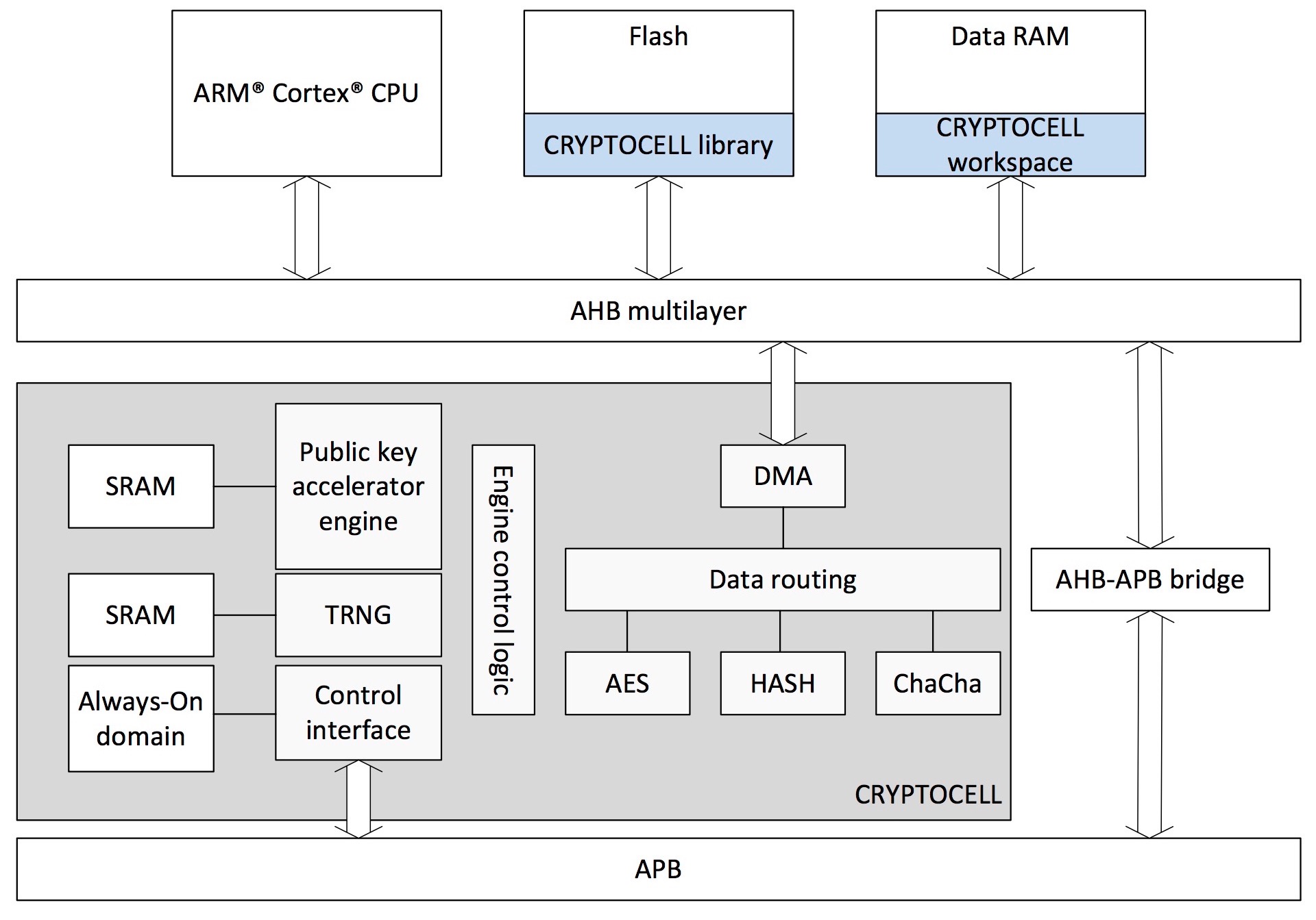 Fanstel EV-BC840M for sale