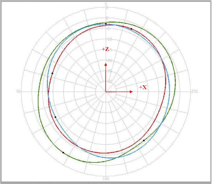 ABRACON APARC2511X-SGL2L5 for sale