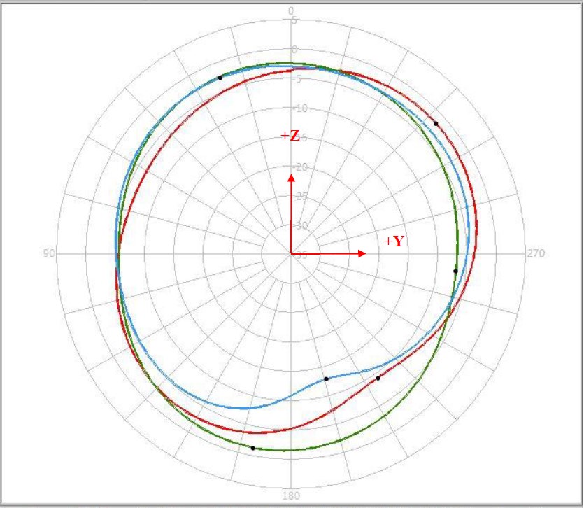 ABRACON APARC2511X-SGL2L5 for sale