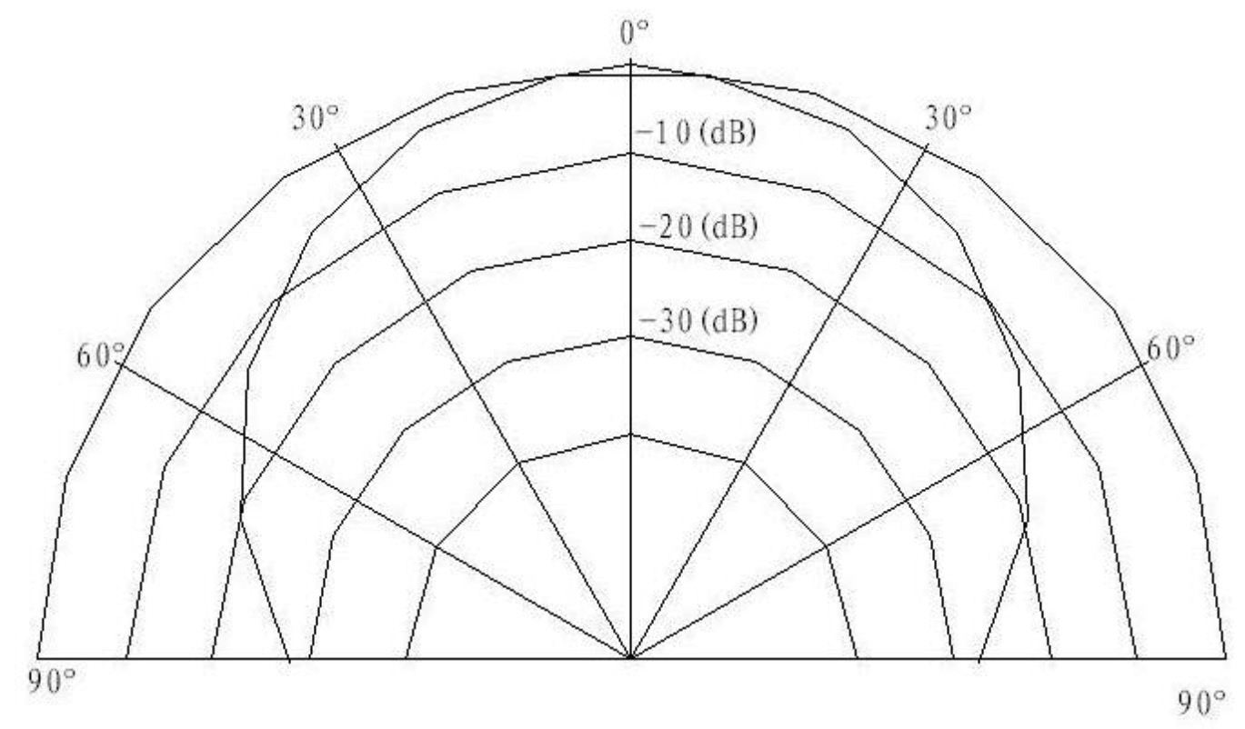 CUI CUSP-TR80-18-2400-TH for sale