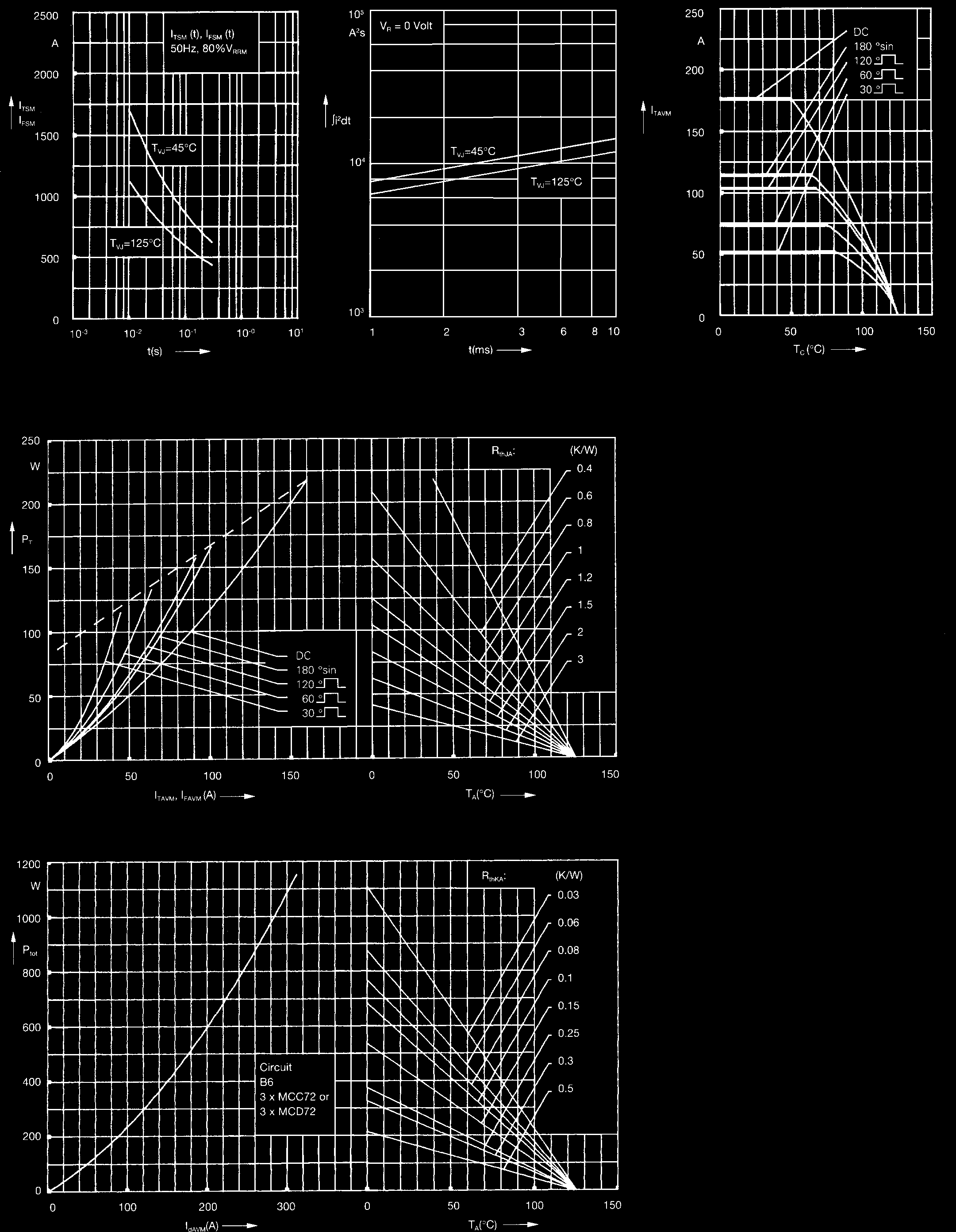 Littelfuse/IXYS MCC72-12IO8B for sale