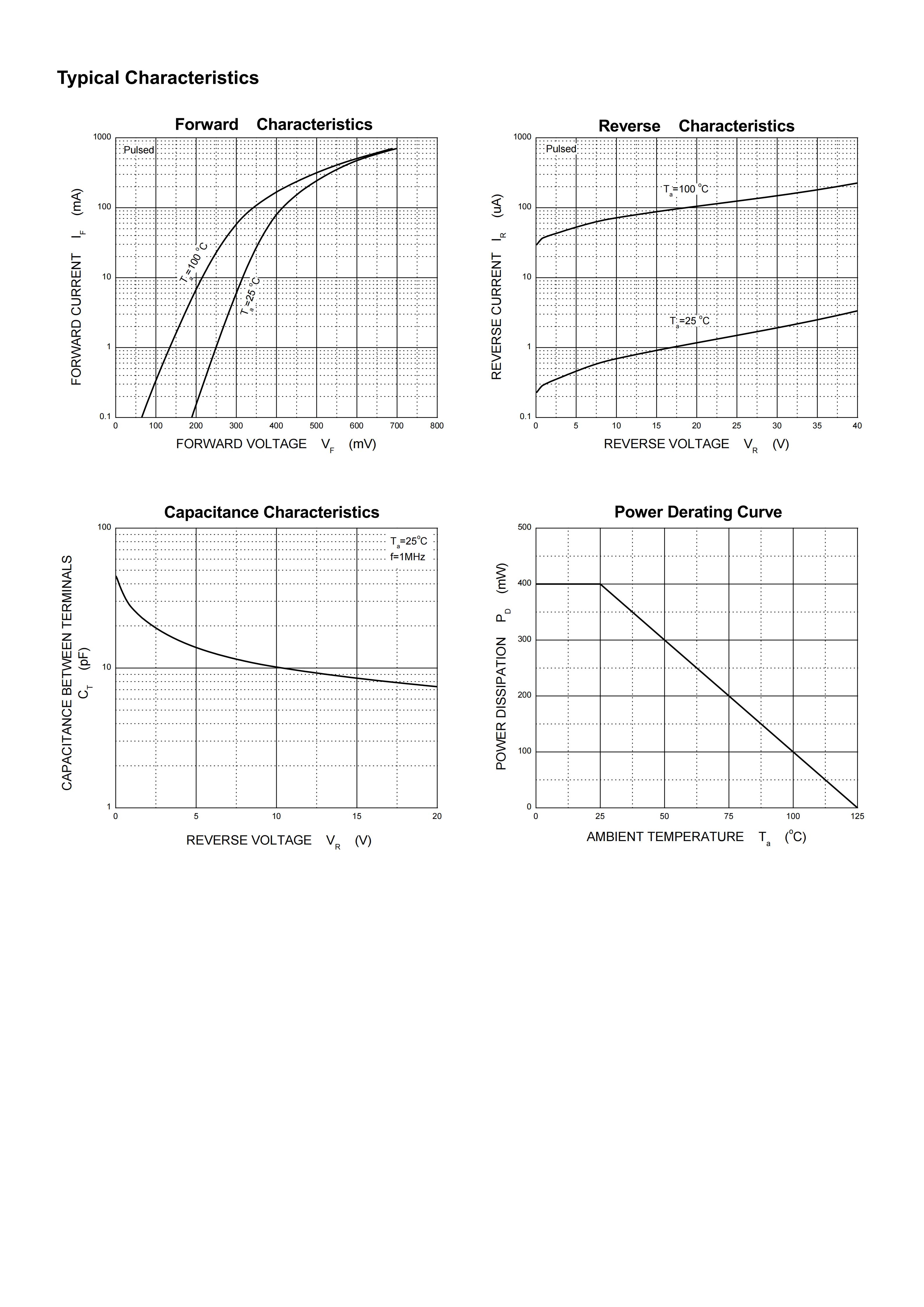 TDSEMIC SD103AW S4-TD(0.35) for sale