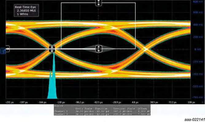 Nexperia PCMF1HDMI2SZ for sale