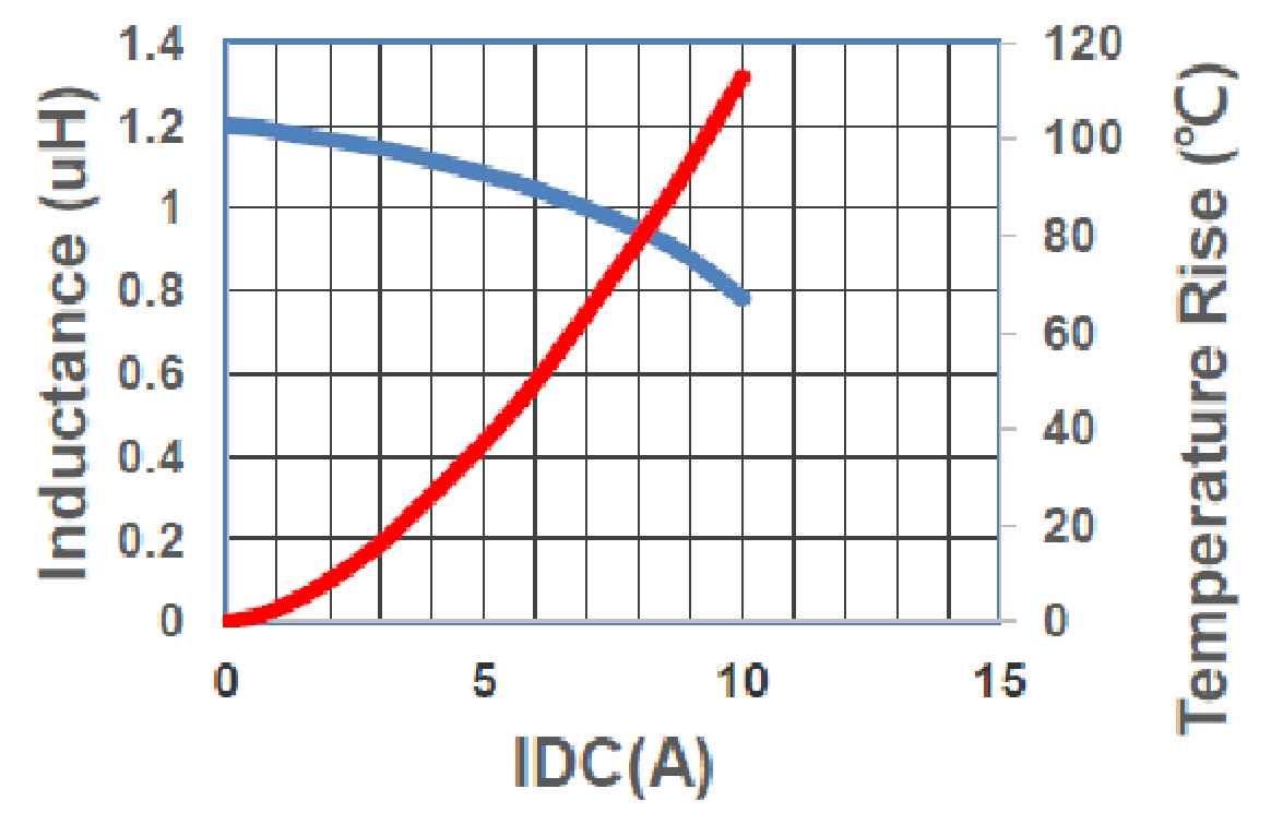 Laird MGV04021R0M-12 for sale
