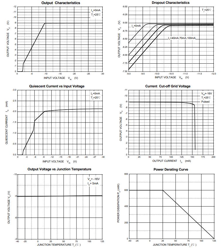 FOSAN 79L09-2AF for sale