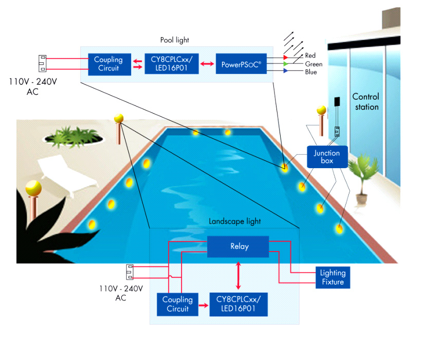 Infineon/CYPRESS CY8CPLC10-28PVXI for sale