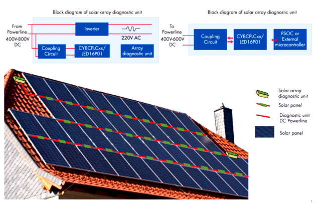 Infineon/CYPRESS CY8CPLC10-28PVXI for sale