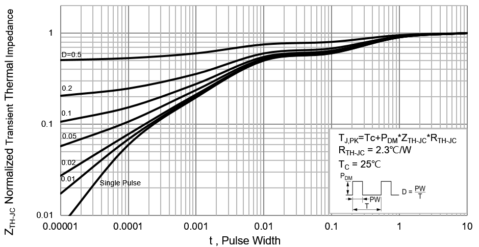 PANJIT PJD80N03_L2_00001 for sale