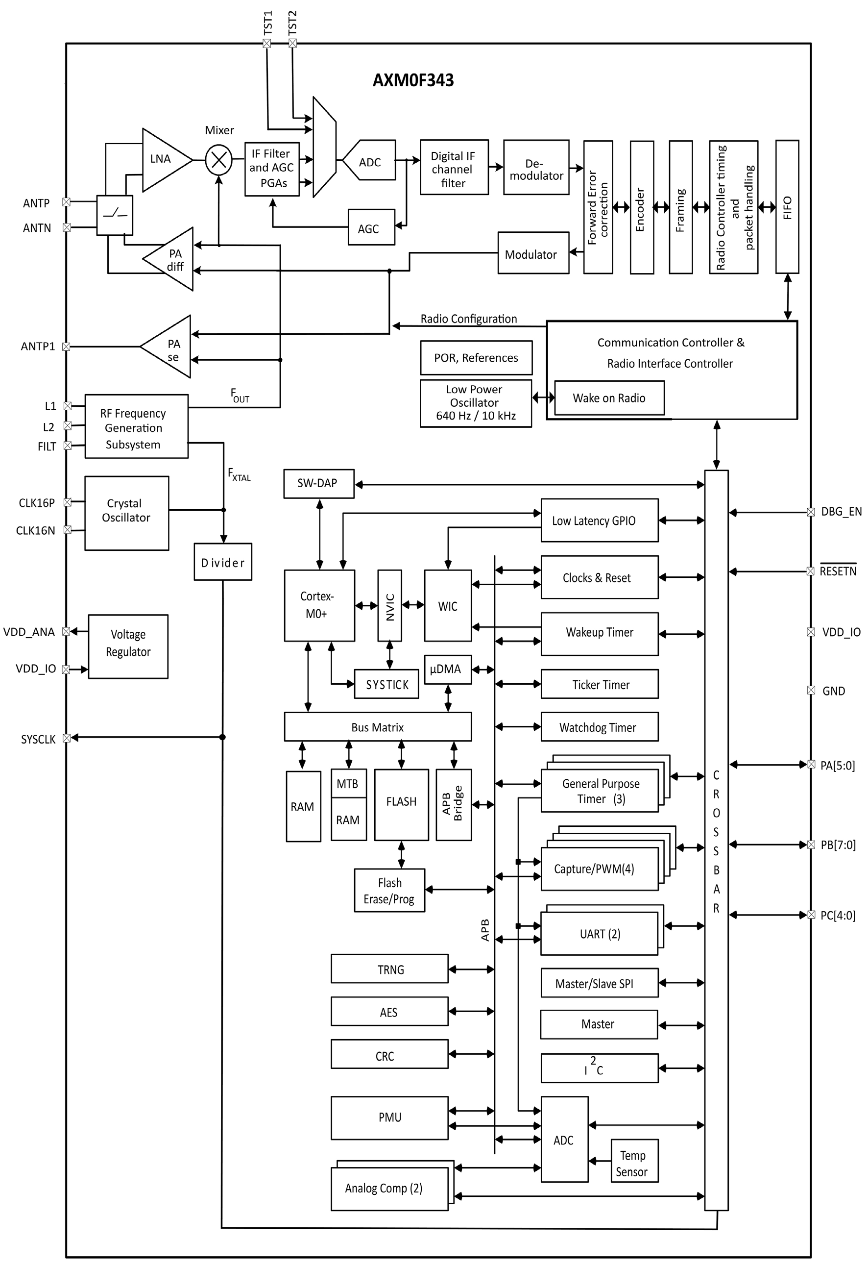 onsemi AXM0F343-64-915-1-GEVK for sale
