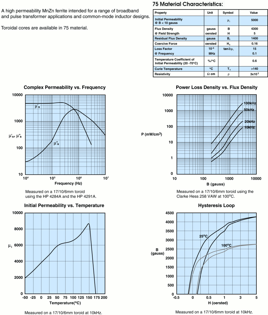 Fair-Rite 0475167281 for sale