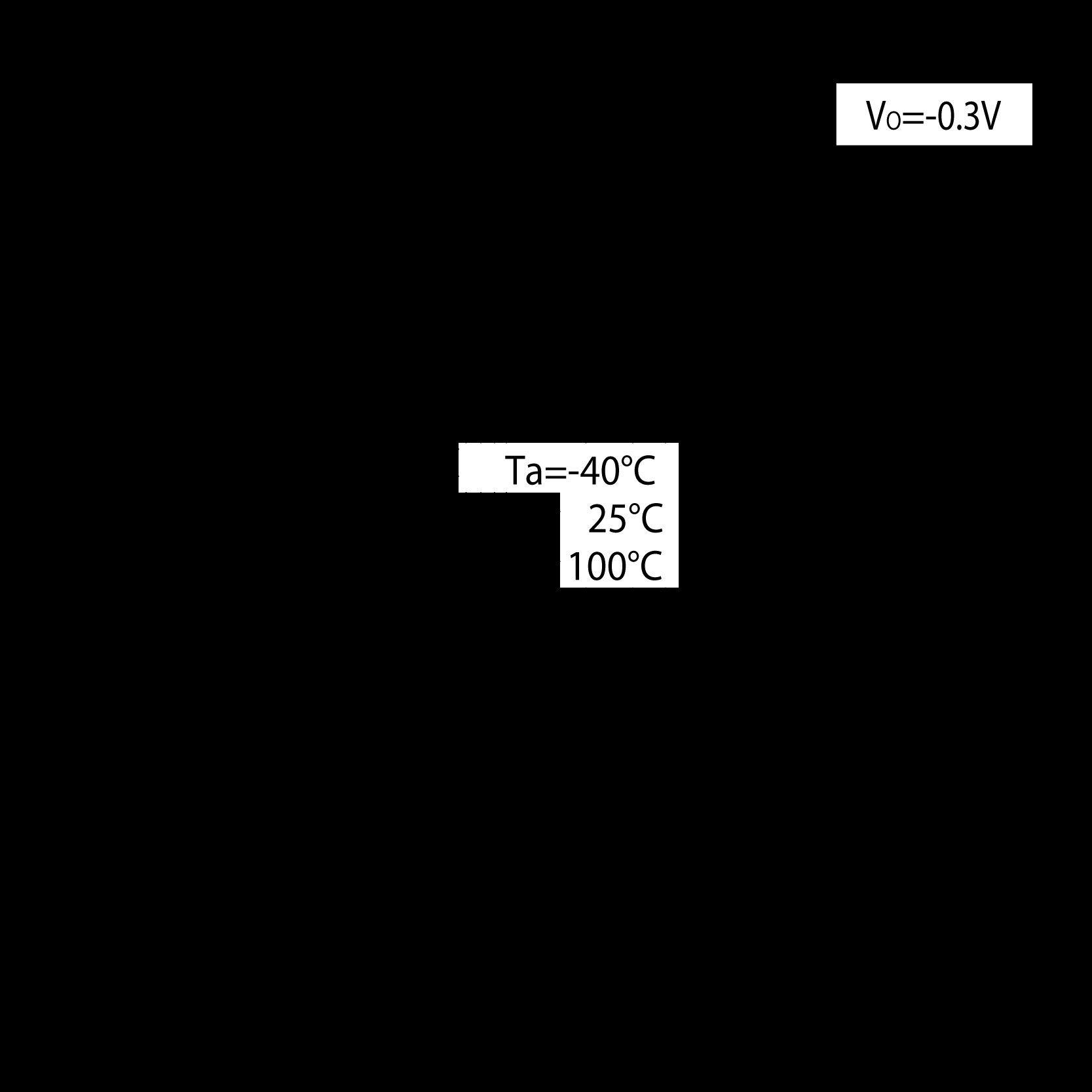 ROHM DTA143ZUBHZGTL for sale