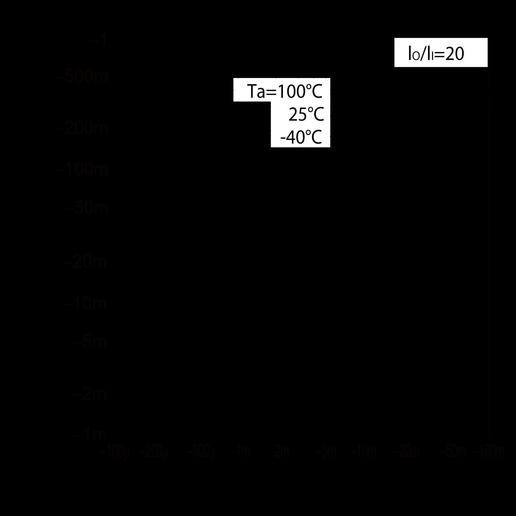 ROHM DTA143ZUBHZGTL for sale