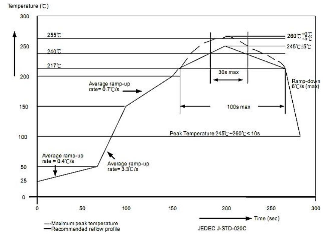 Dersem DX7550M for sale
