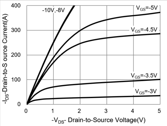 PANJIT PJQ5427_R2_00001 for sale
