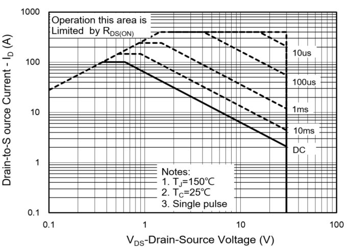 PANJIT PJQ5427_R2_00001 for sale