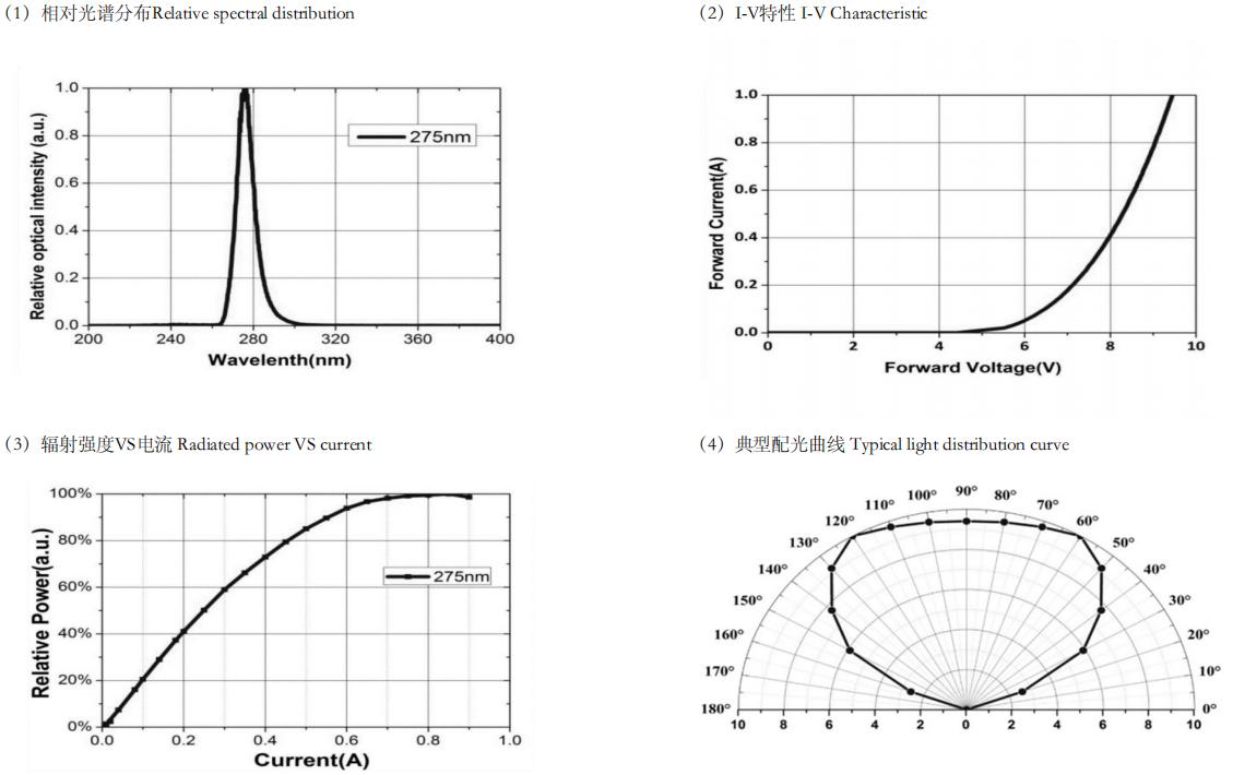 Shining( SN-T35UVC-X1 for sale