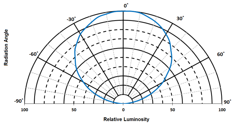 Bridgelux BXEP-30E-163-18A-00-00-0 for sale