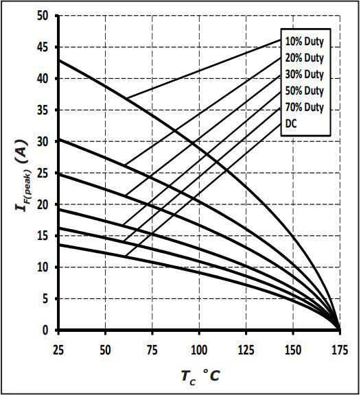 Wolfspeed C3D04065A for sale