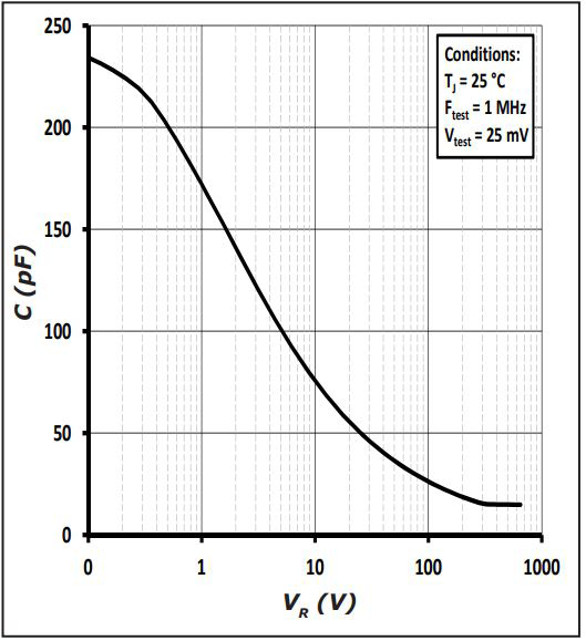 Wolfspeed C3D04065A for sale