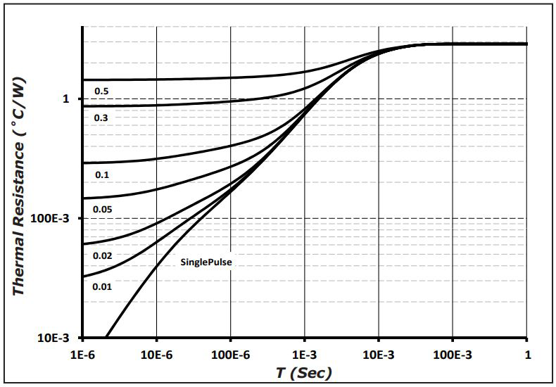Wolfspeed C3D04065A for sale