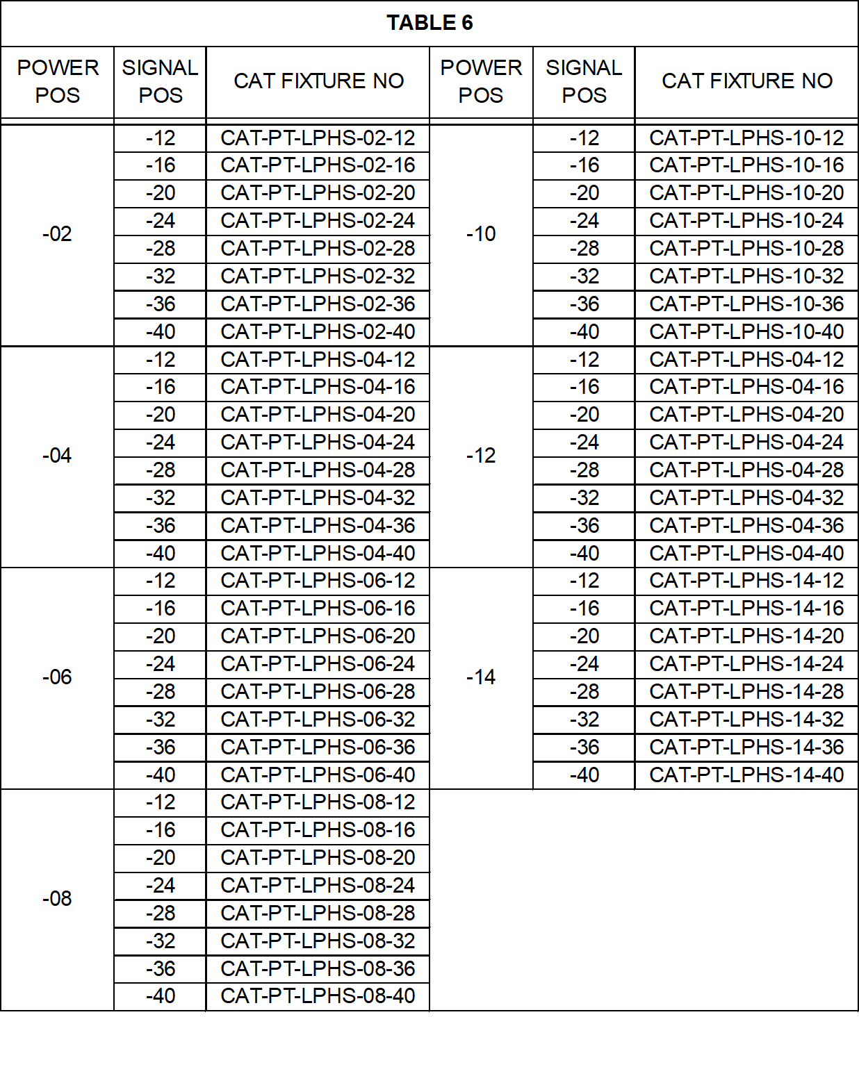 Samtec LPHS-00-32-L-VP1 for sale