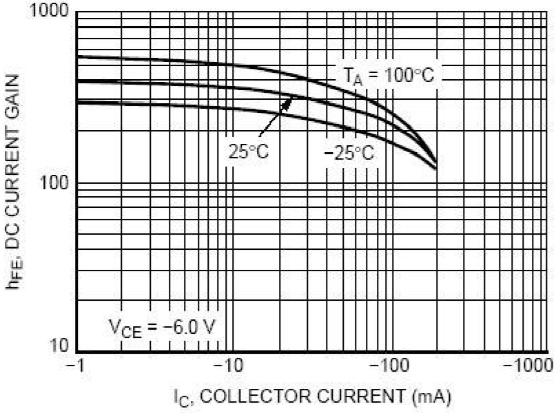 PANJIT IMZ1AS-AU_S1_000A1 for sale