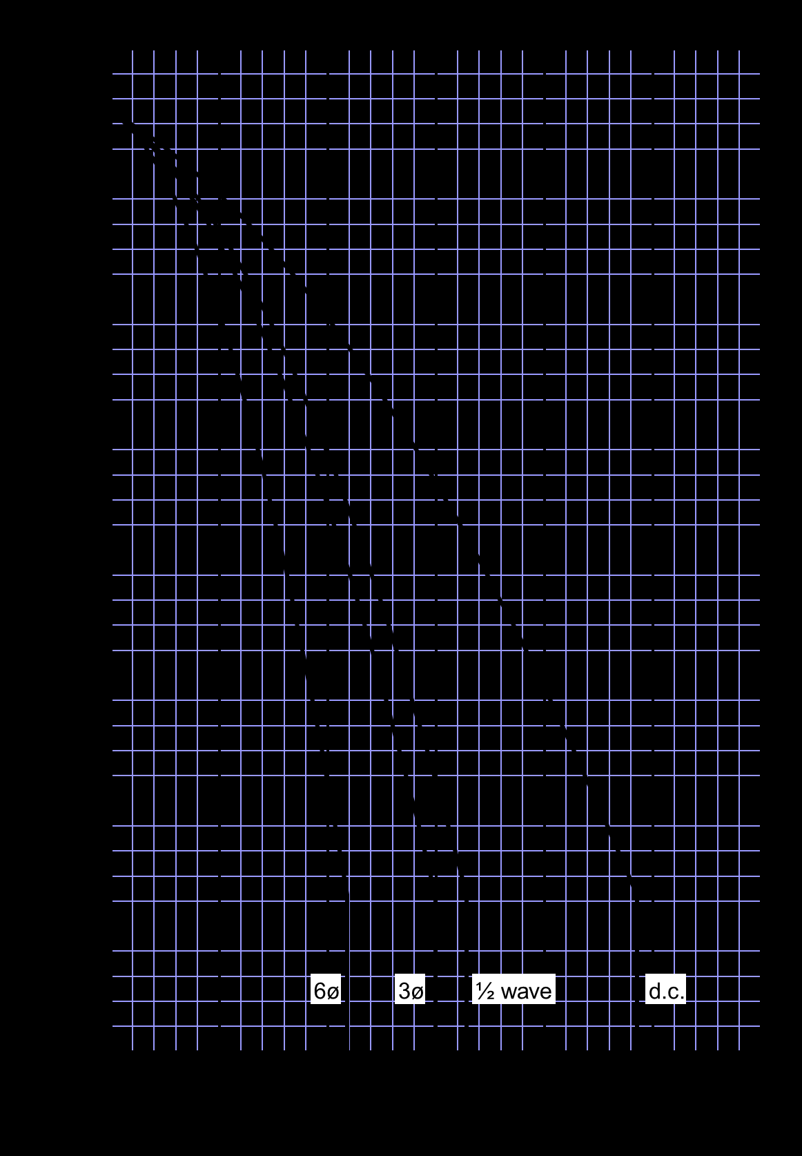 Littelfuse/IXYS W5715ED600 for sale