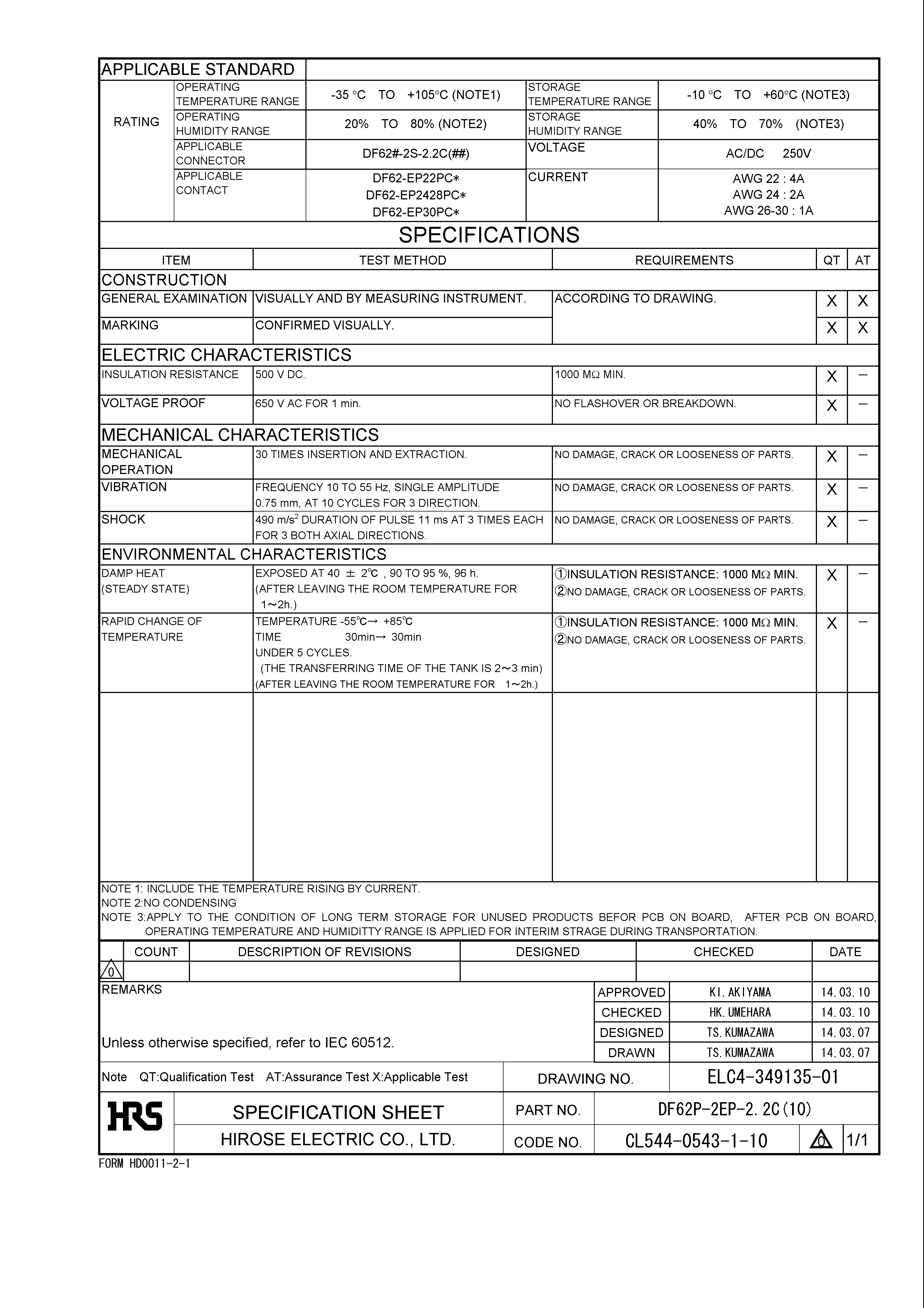 HRS DF62P-2EP-2.2C(10) for sale