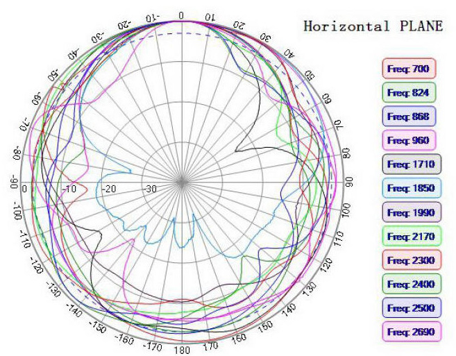 ABRACON AFAC110020-S698 for sale