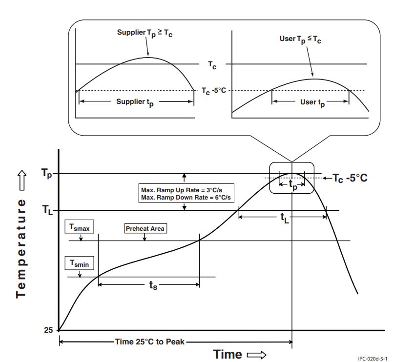 Infineon IFW56810-00 for sale