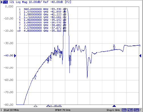 TST TA1629A for sale