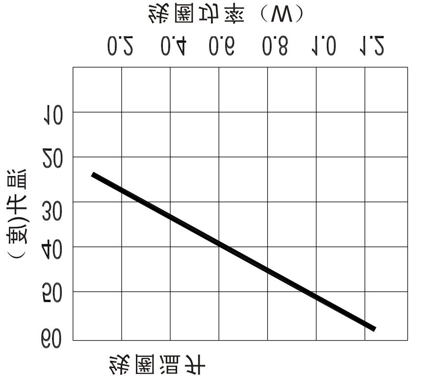NBC NB90-12S-S-A D109V 50A for sale