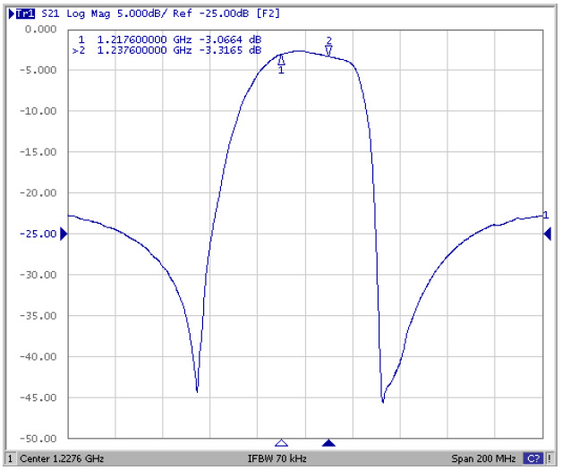 ABRACON AFS20A20-1227.60-T3 for sale
