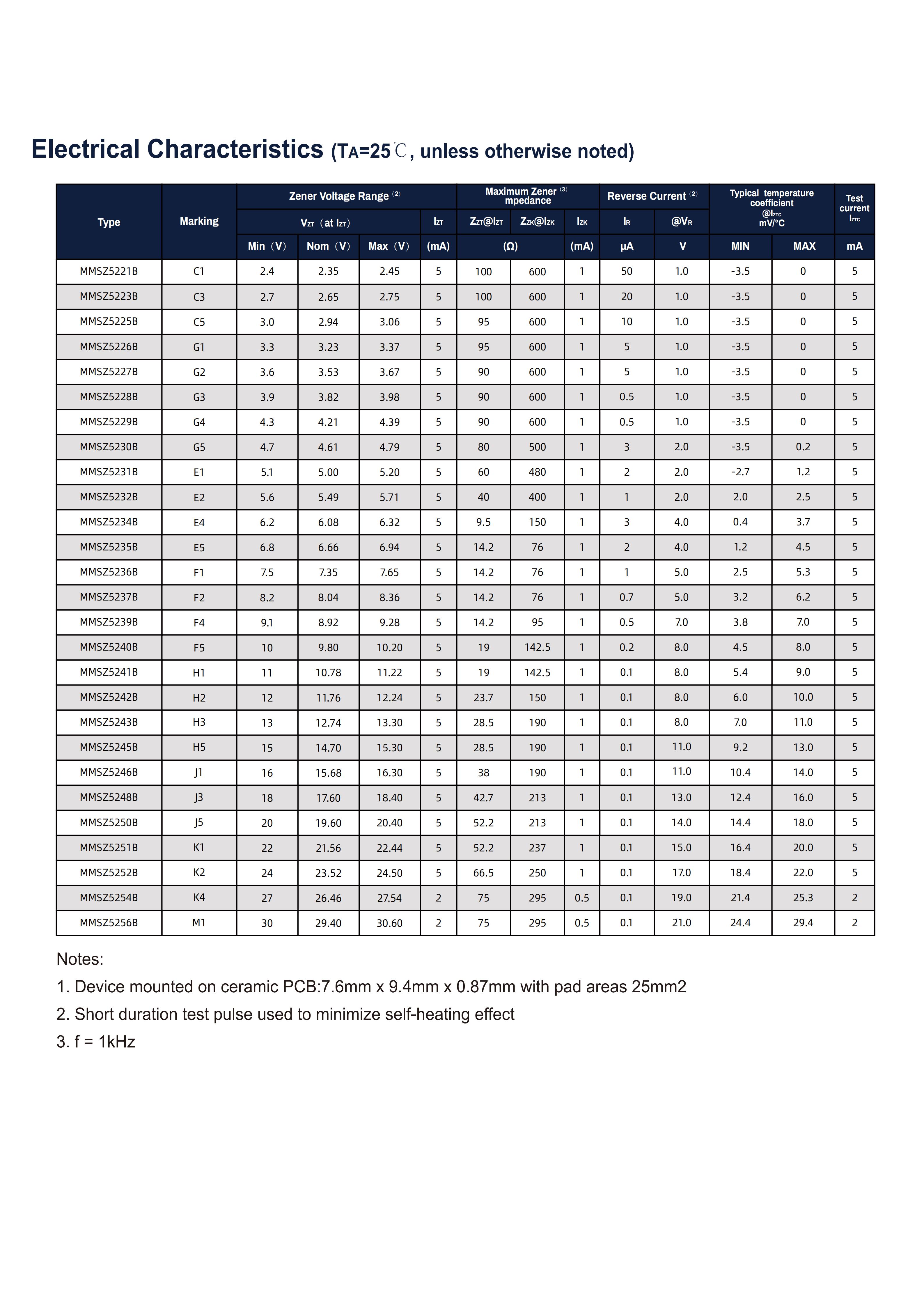 TDSEMIC MMSZ5245B H5-TD for sale