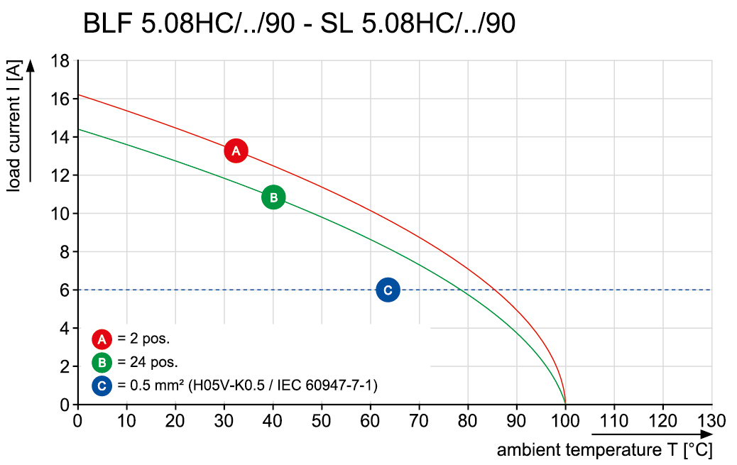 WEIDMULLER 1484690000 for sale