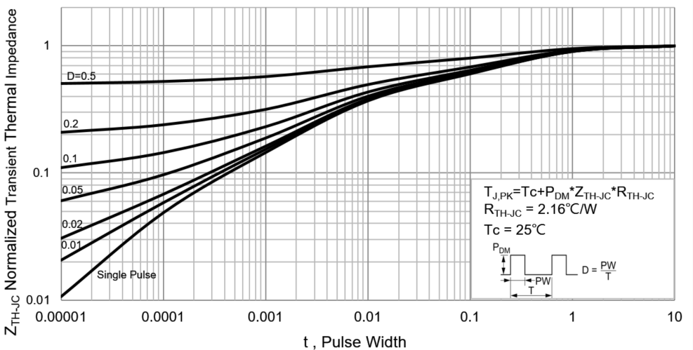 PANJIT PJD85N03_L2_00001 for sale