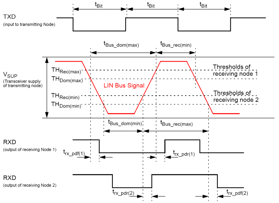 Melexis MLX81332 LLW-BMC-202-RE for sale