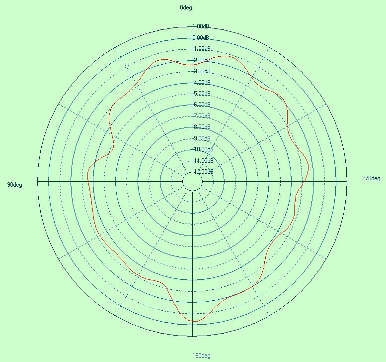 MEGSINE MAN1176C103 for sale